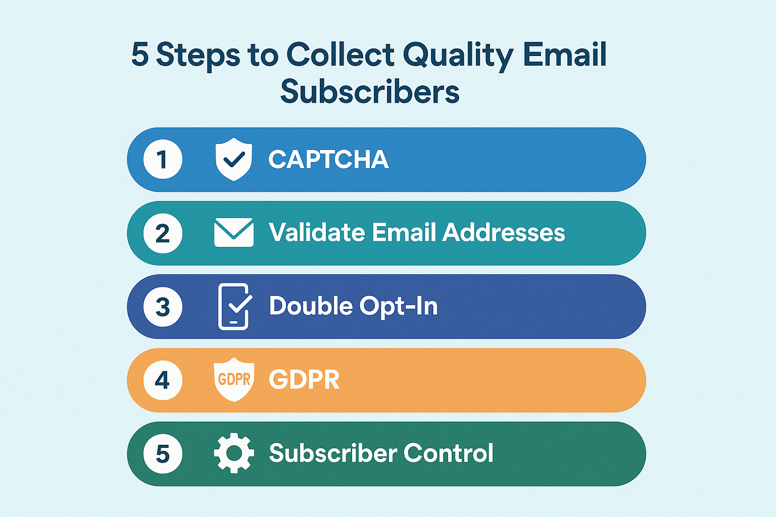 5 Steps to Collect Quality Email Subscribers
