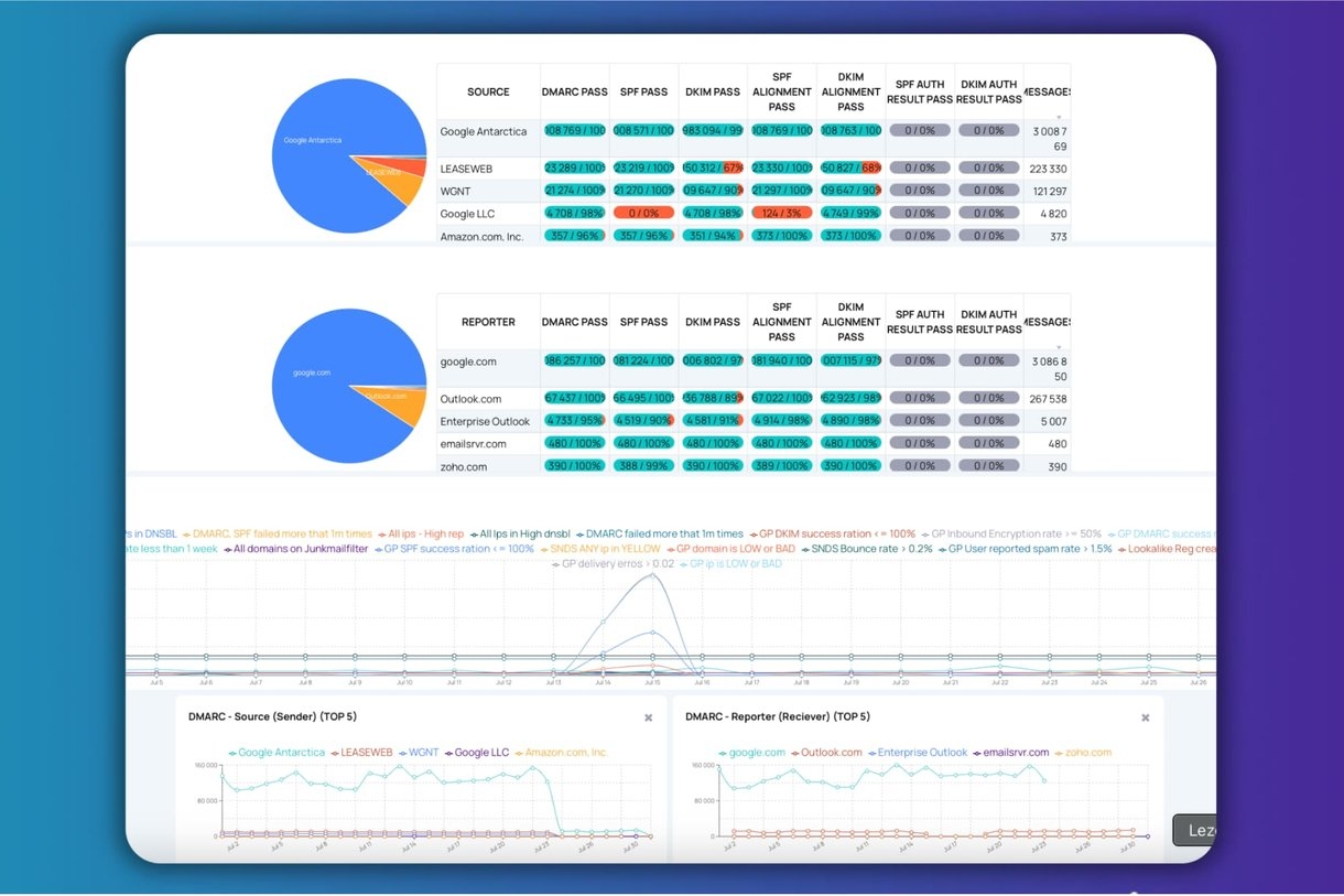 Deliverability Consulting