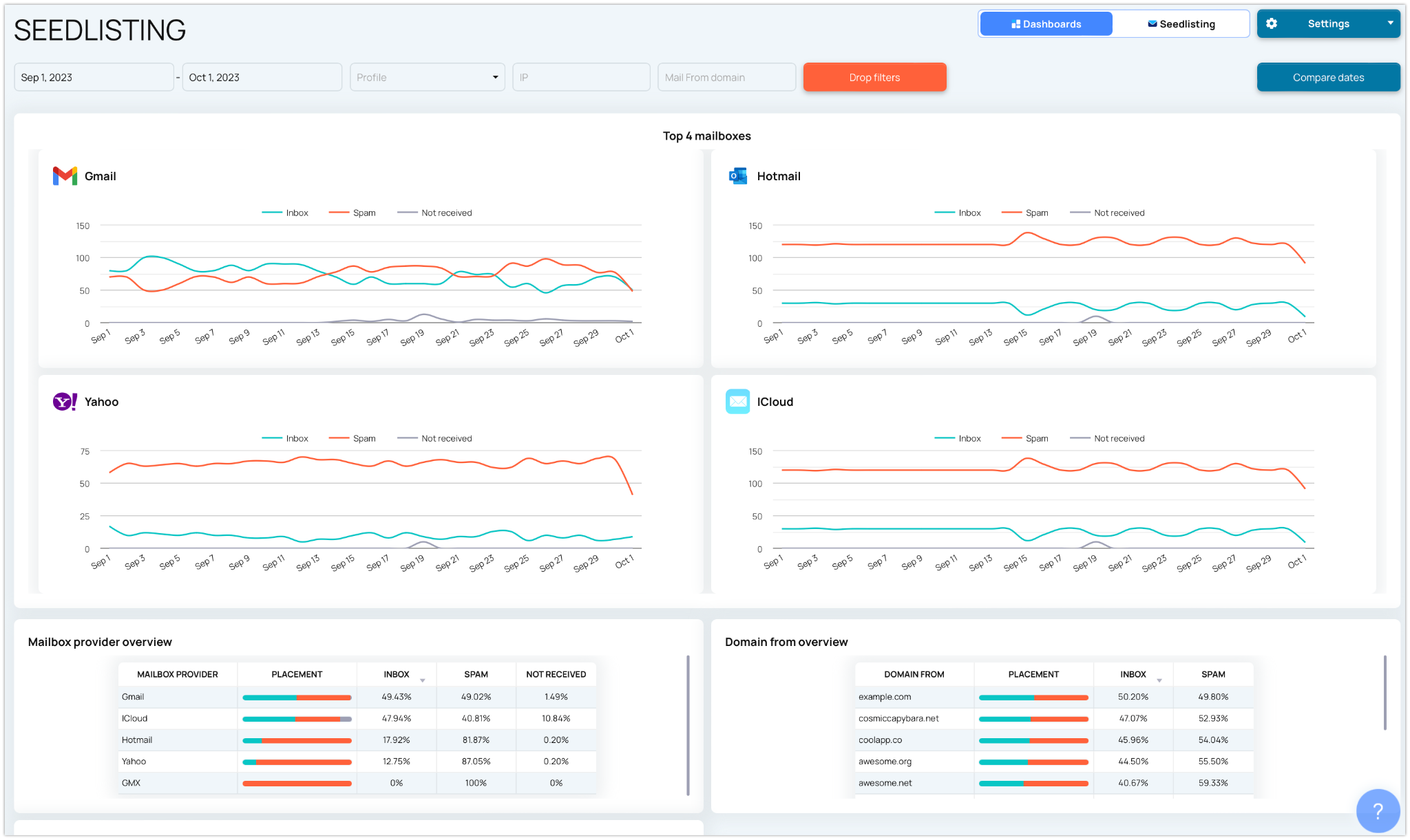 Seedlisting dashboard