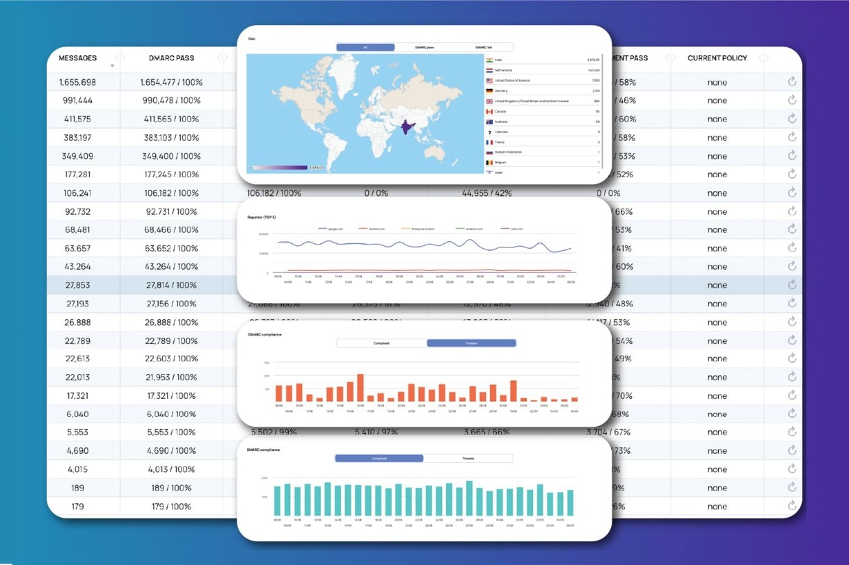 DMARC Monitoring