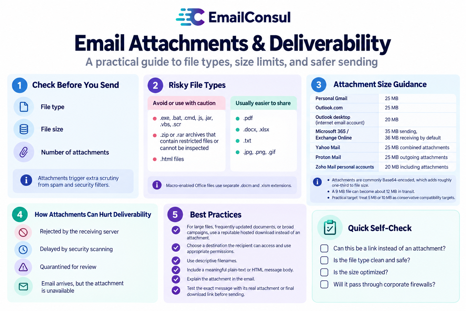 Types of Email Attachments: File Formats, Size Limits, and Deliverability