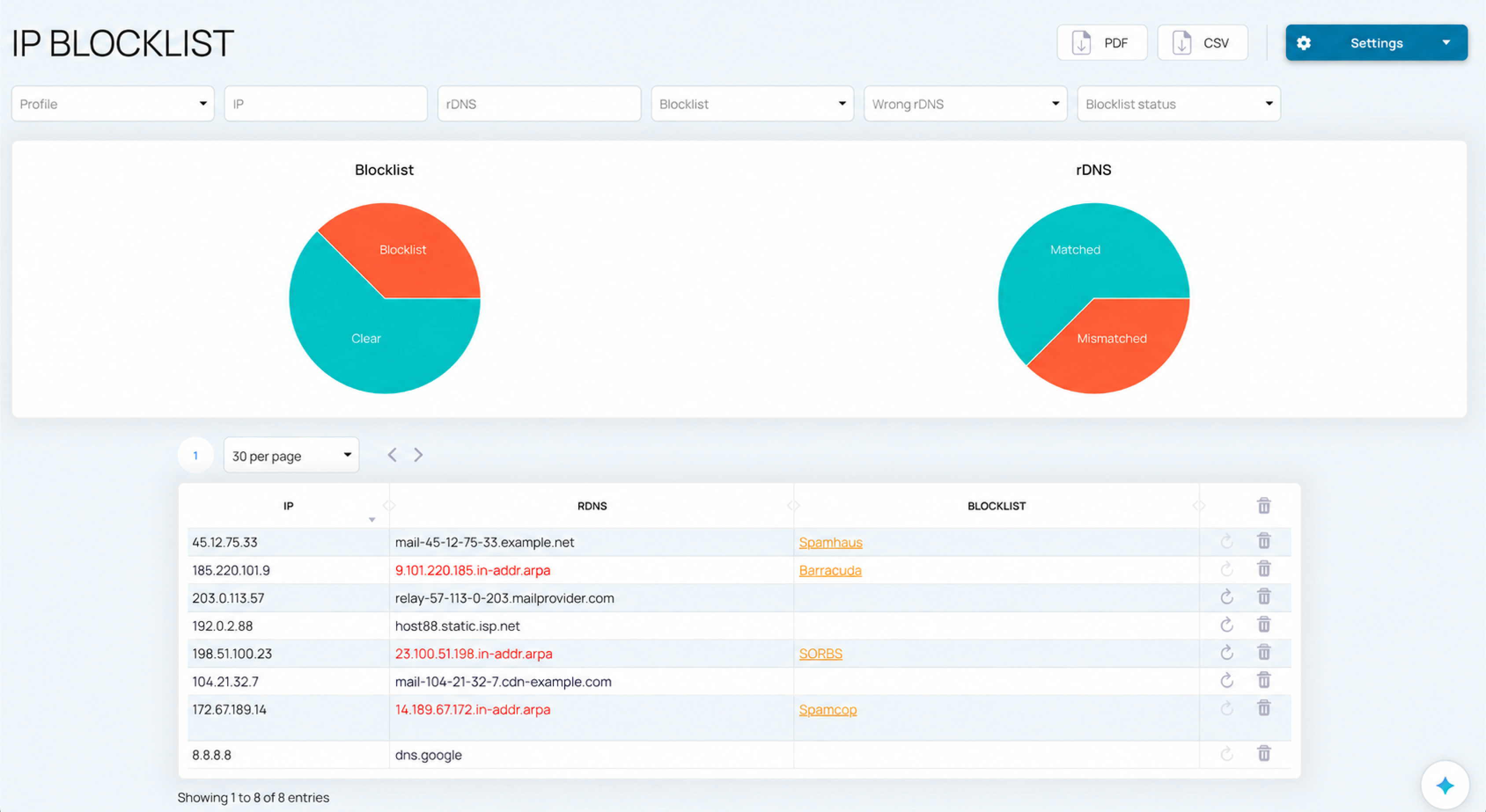 EmailConsul IP Blocklist dashboard example showing matched and mismatched rDNS results, with mismatched entries highlighted in red in the RDNS column.