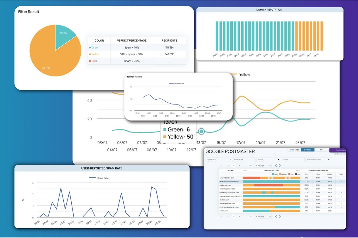 Google Postmaster & Microsoft SNDS Monitoring