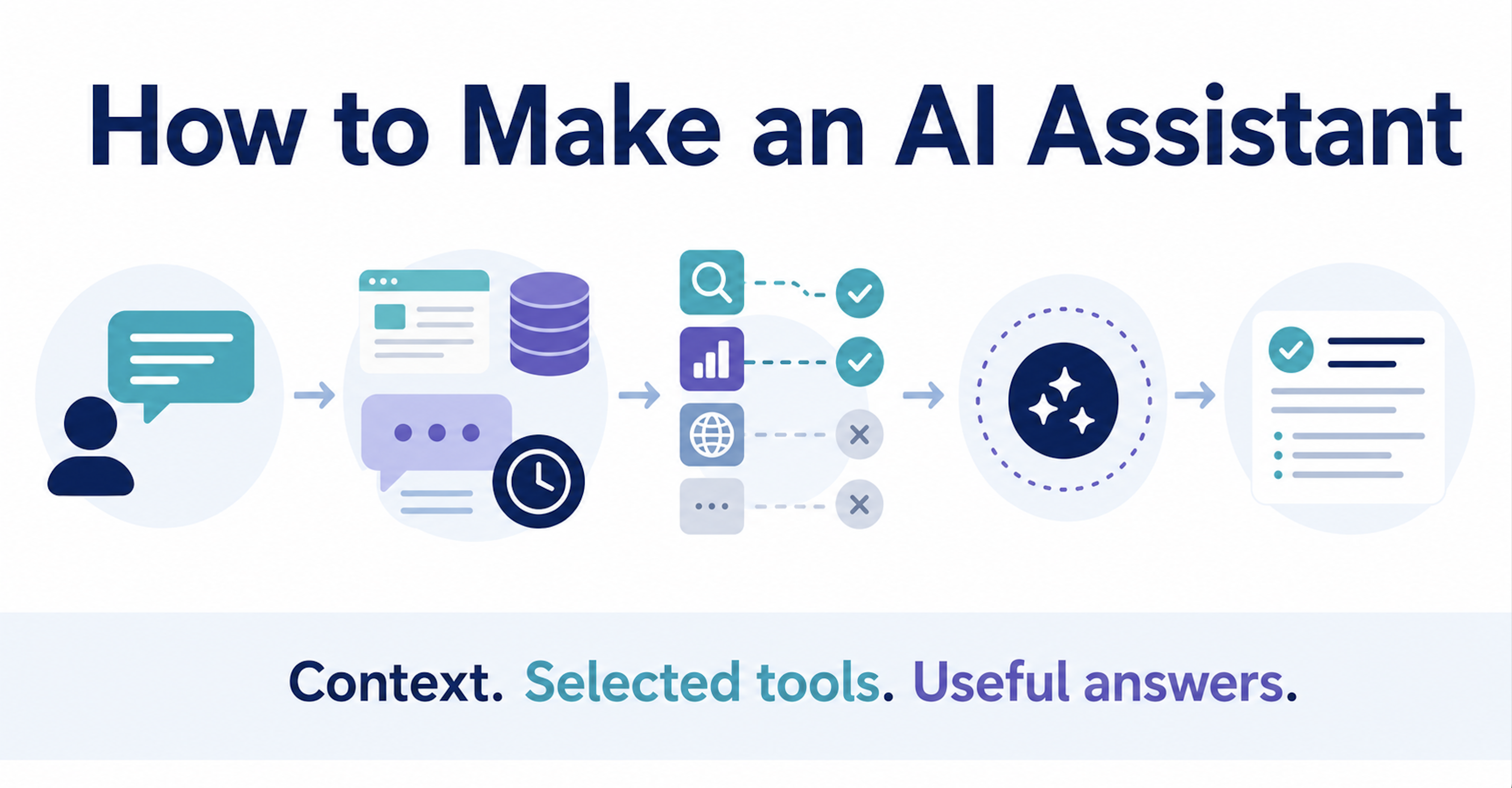 How to Make an AI Assistant: Inside EmailConsul’s AI Chat Architecture
