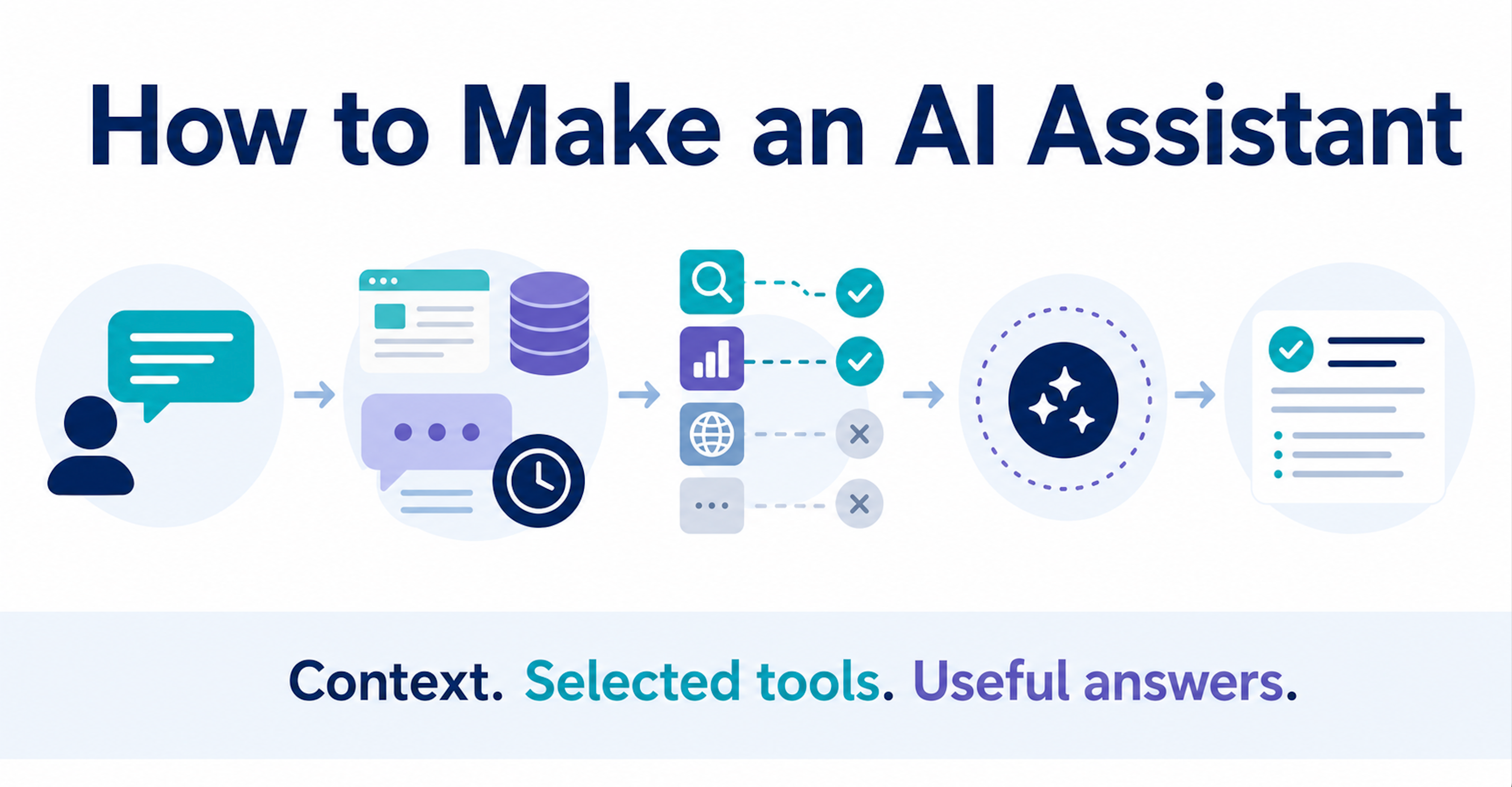 How to Make an AI Assistant: Inside EmailConsul’s AI Chat Architecture