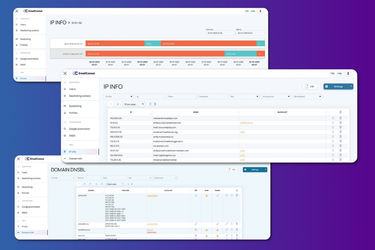 IP, Domain Reputation & Email Authentication Monitoring