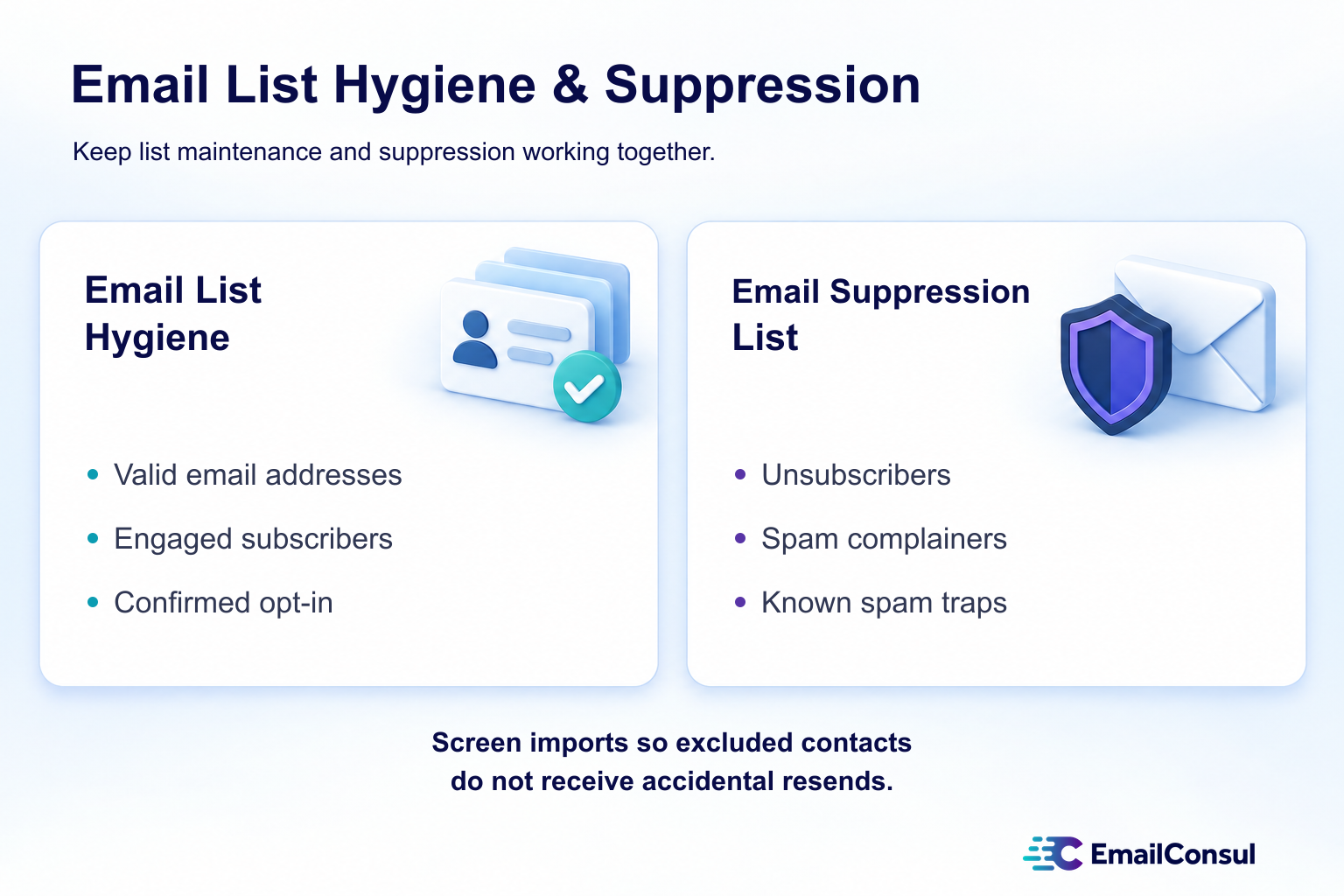🧼 Email List Hygiene & Suppression: The Overlooked Keys to Email Deliverability