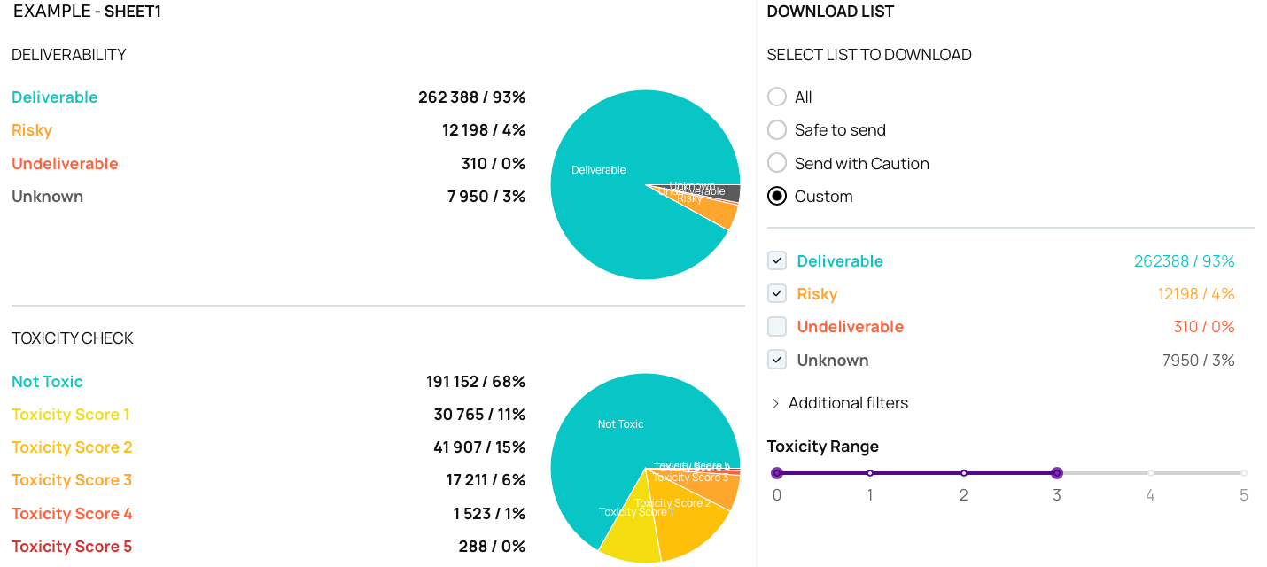 Why Email List Cleaning Matters