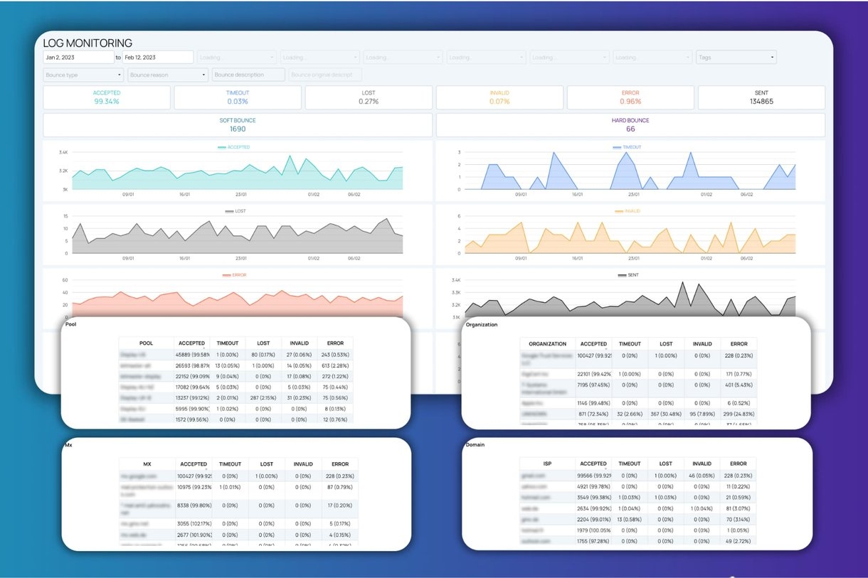 Logs Monitoring