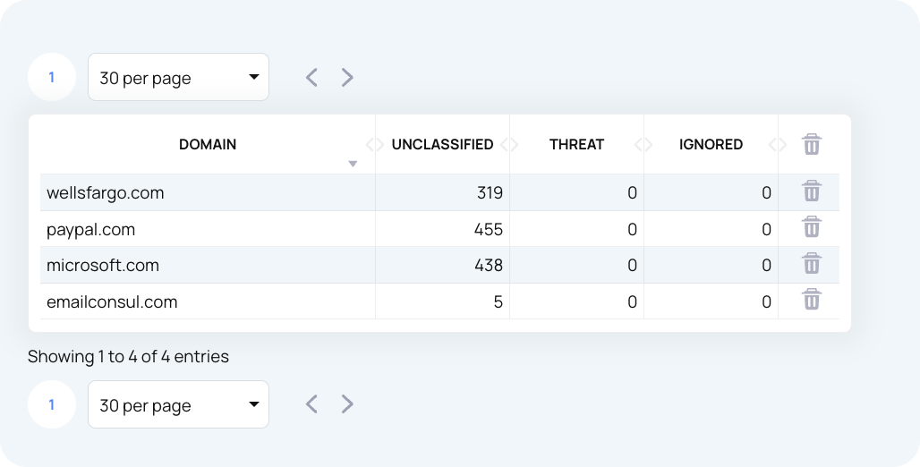 Determine the Age of Lookalike Domains