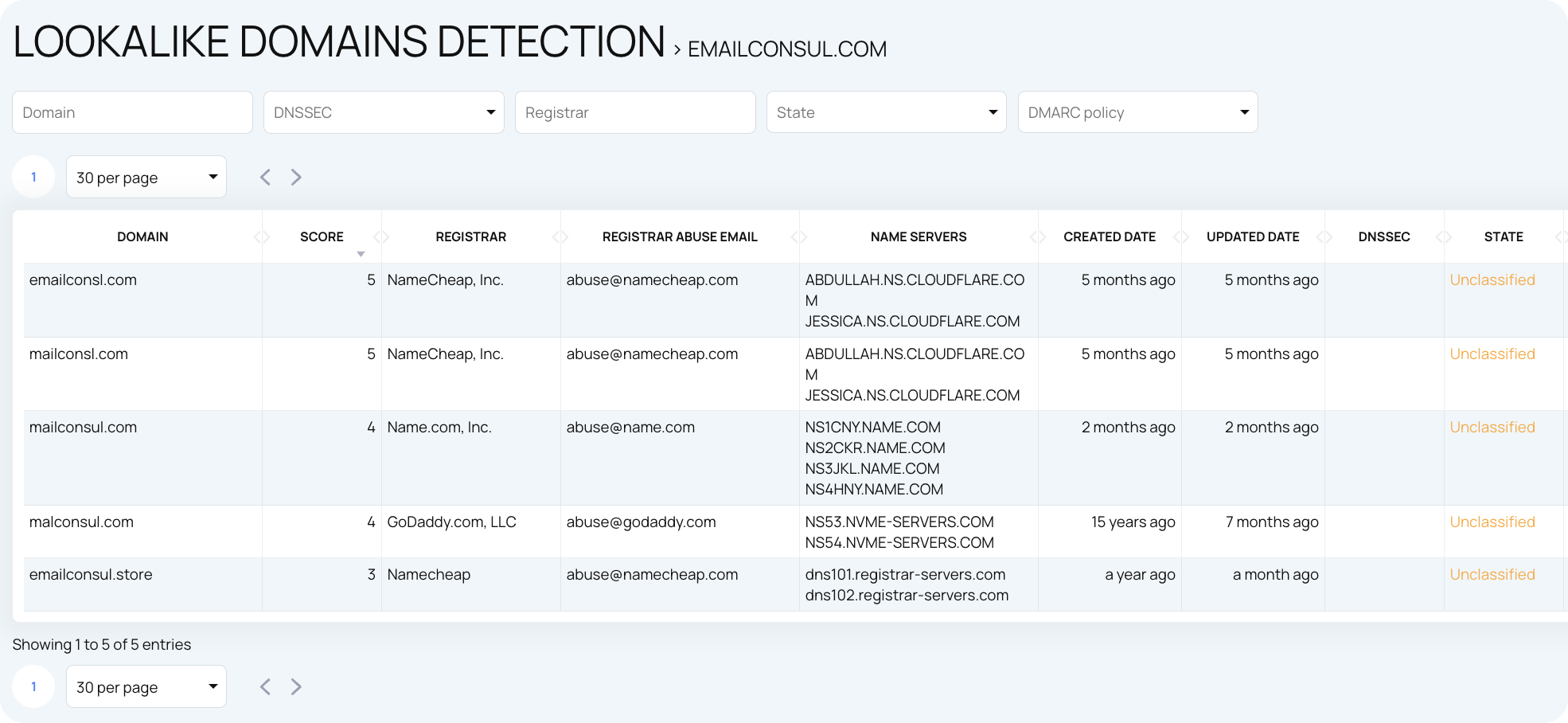Identify Domain Owners
