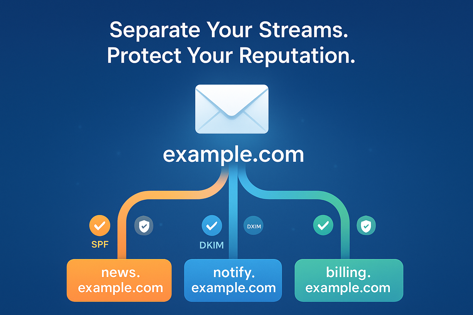Mail Stream Separation: Why Subdomains Matter for Your Email Deliverability