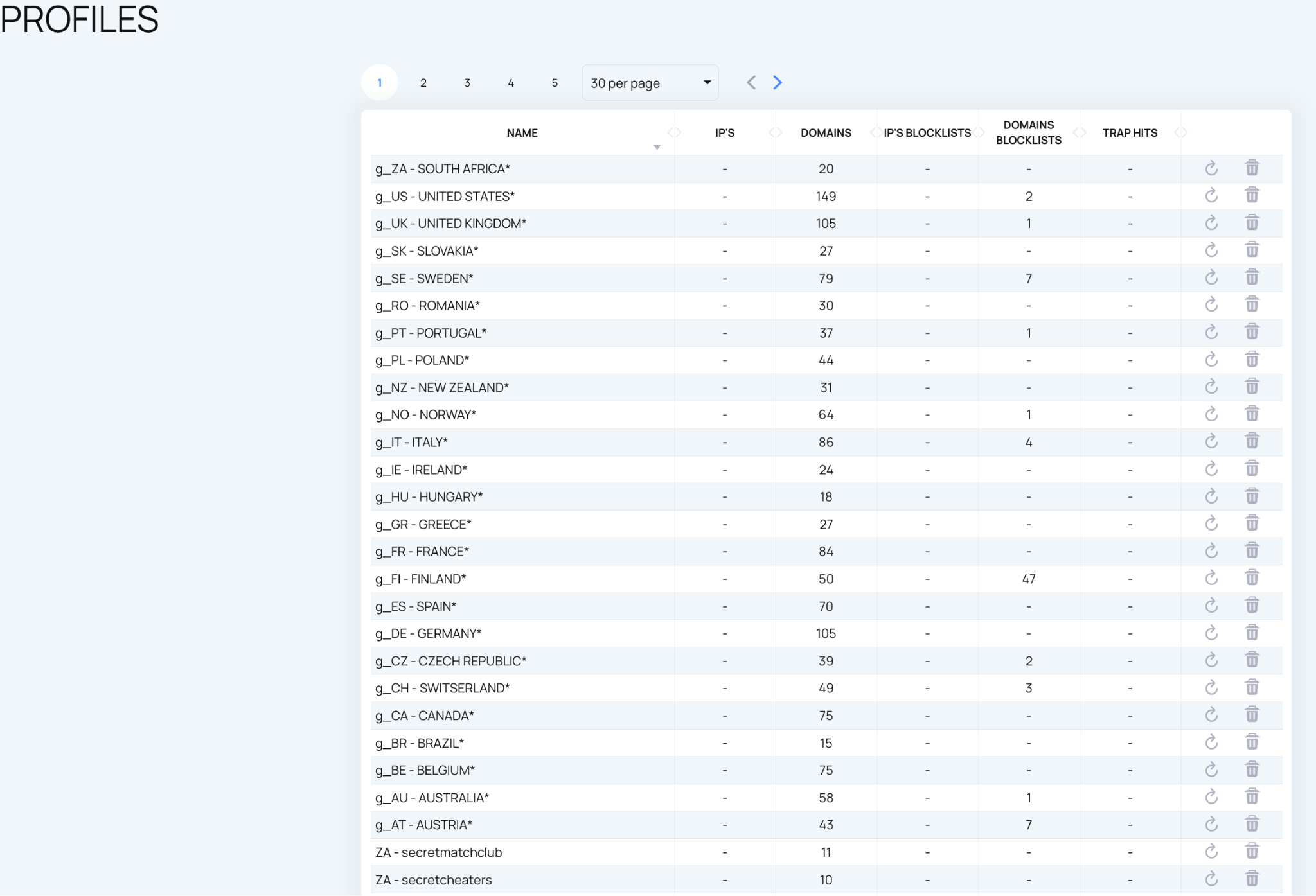 Profiles table