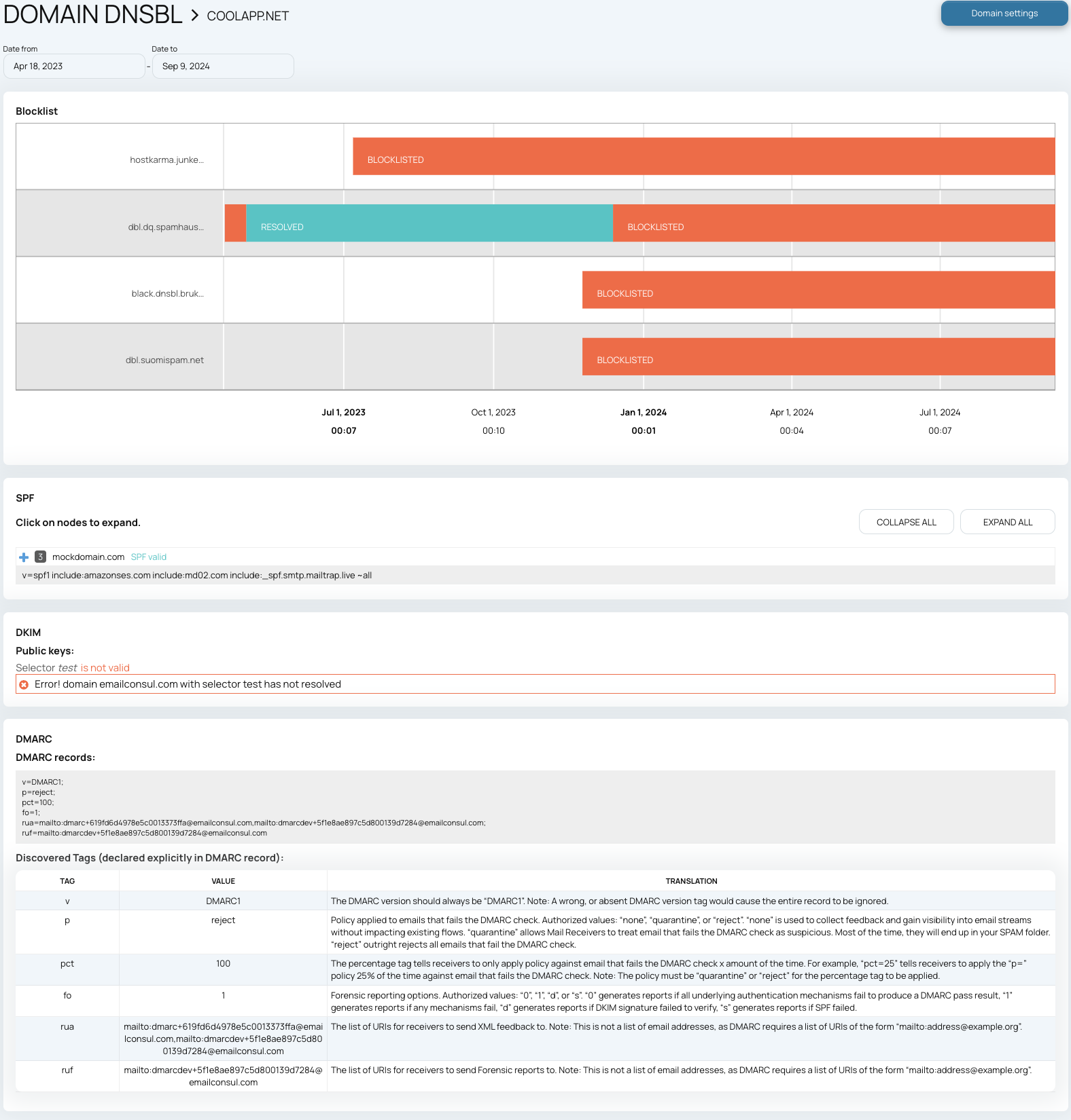 Domain report