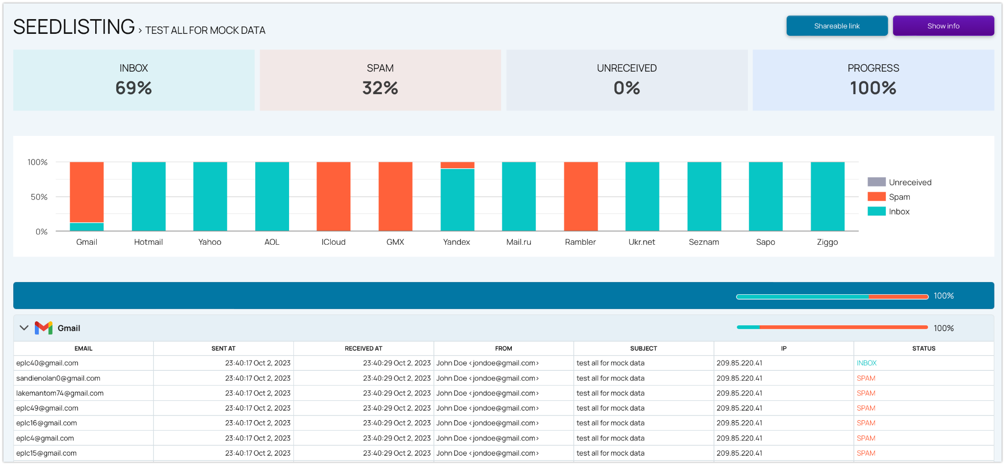 Seedlisting report