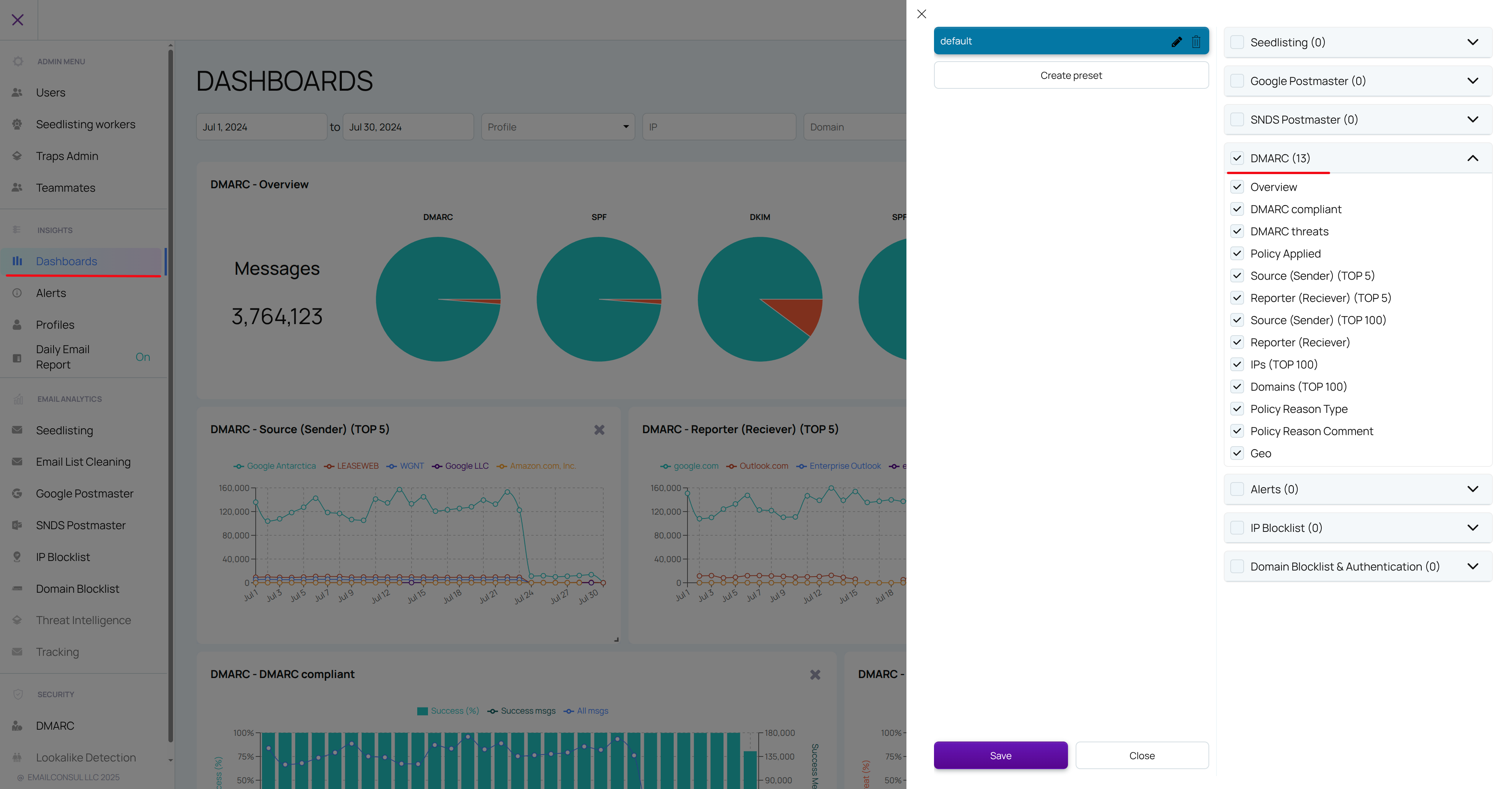 Dashboards DMARC