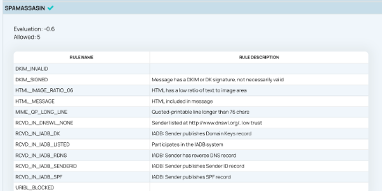 SpamAssassin score and deliverability signals