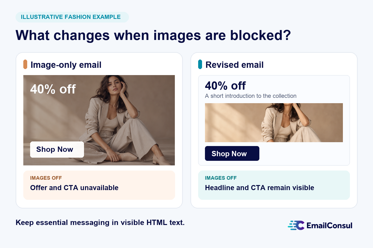 📬 Text to Image Ratio in Email Deliverability: Why It Still Matters