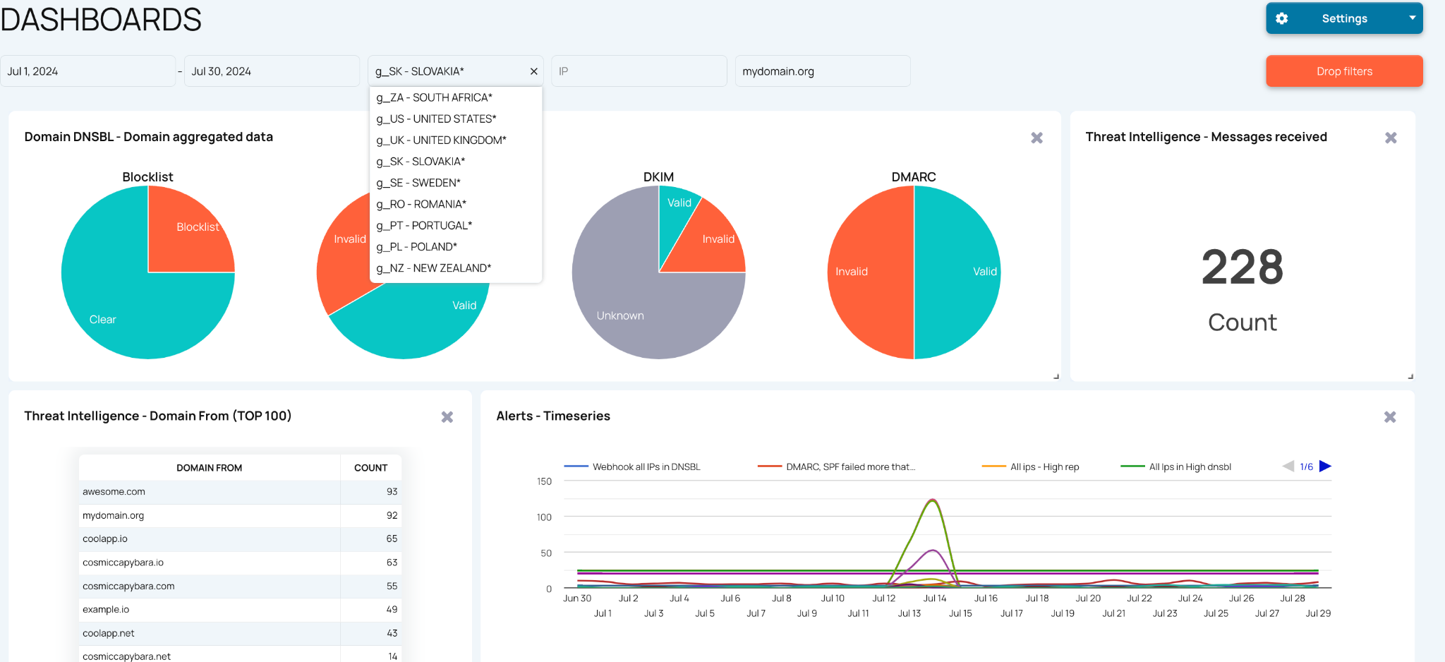 Dashboards filter