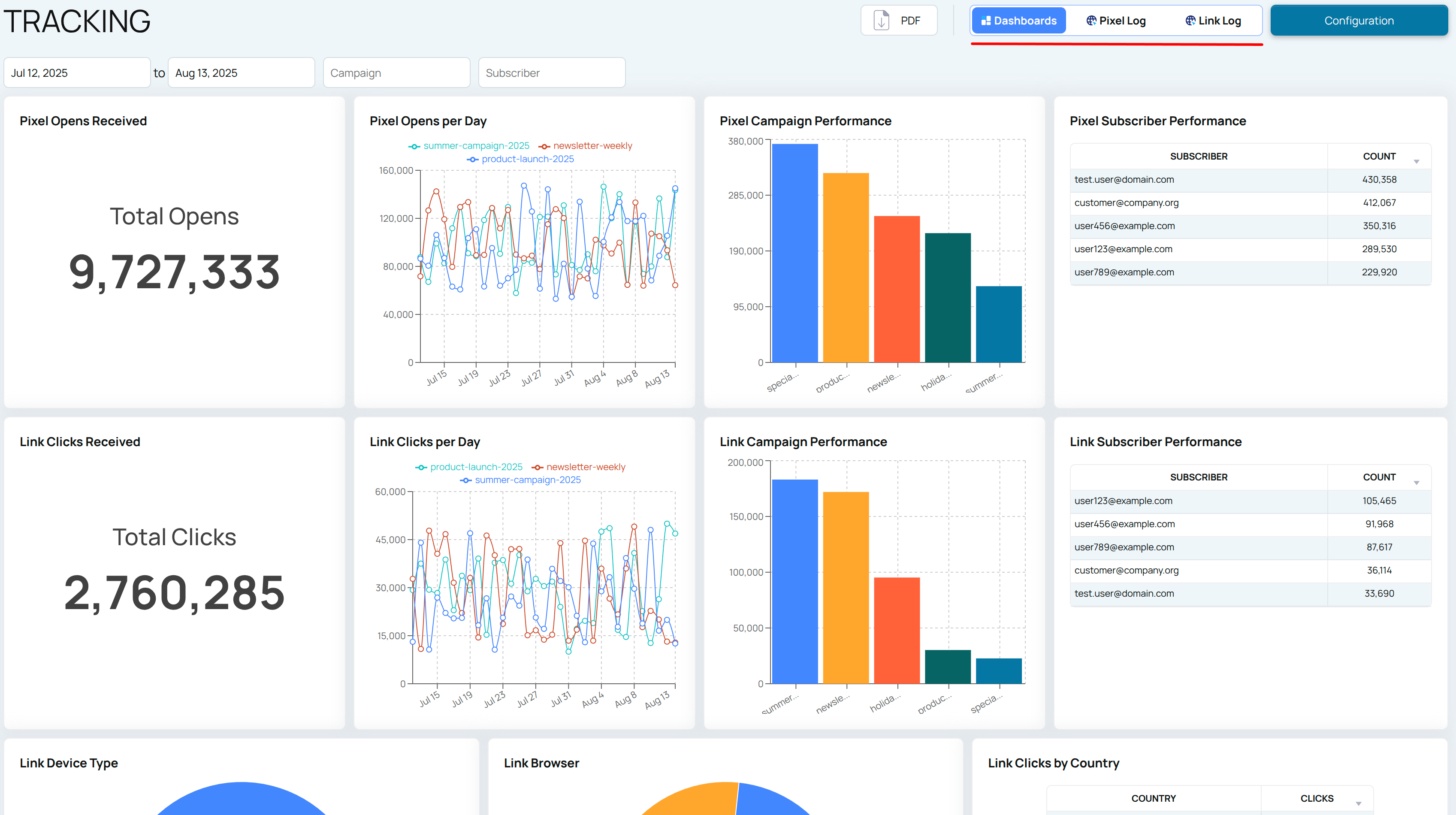 View Tracking Dashboards