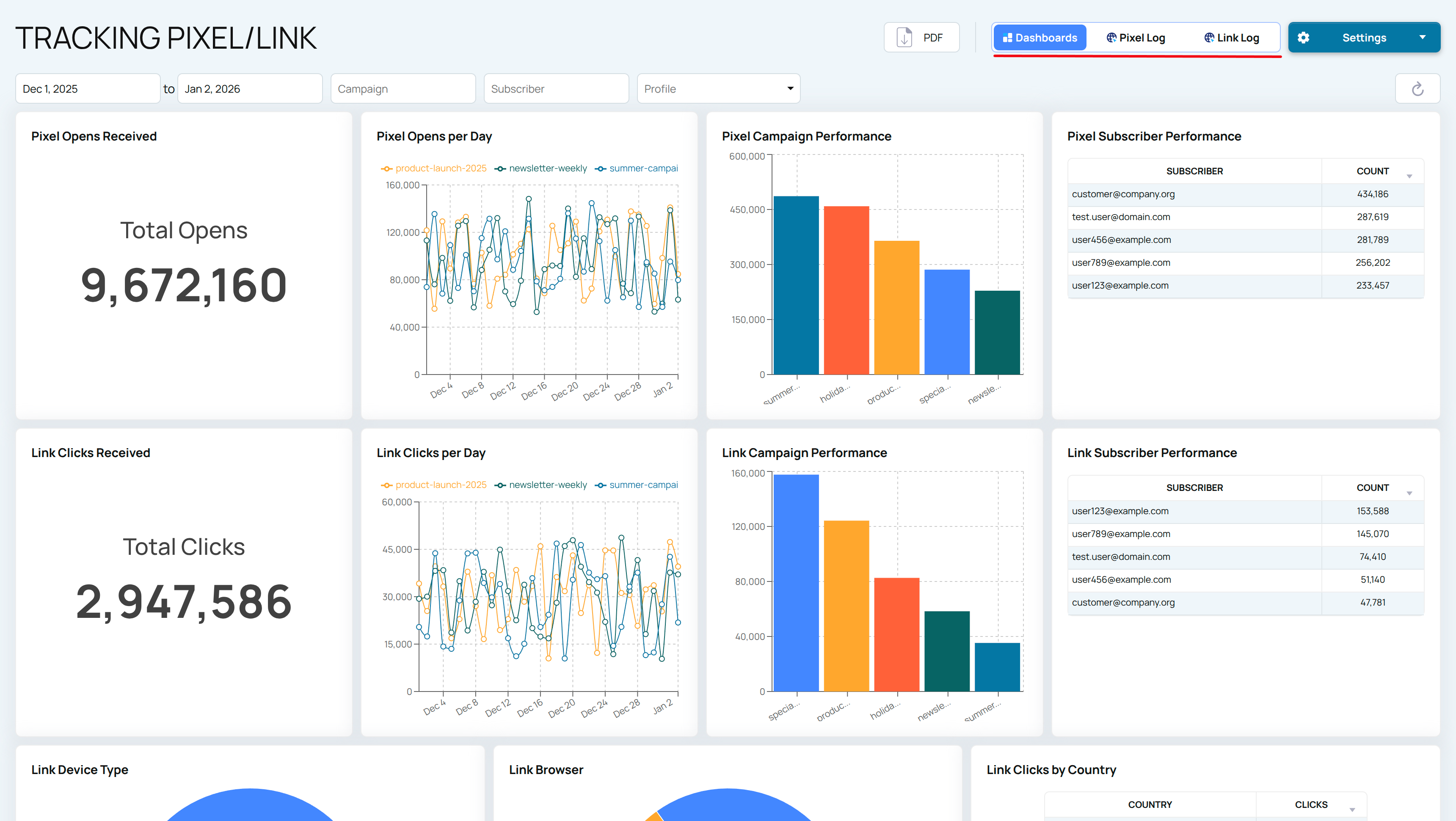 View Tracking Dashboards