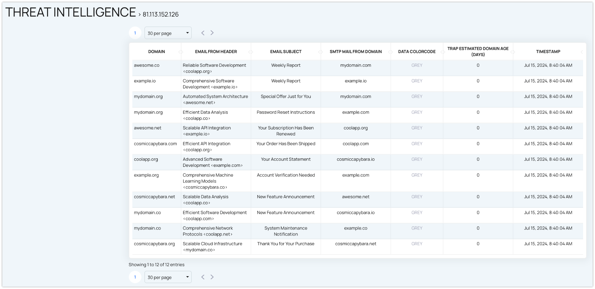 Key Components of Email Threat Intelligence