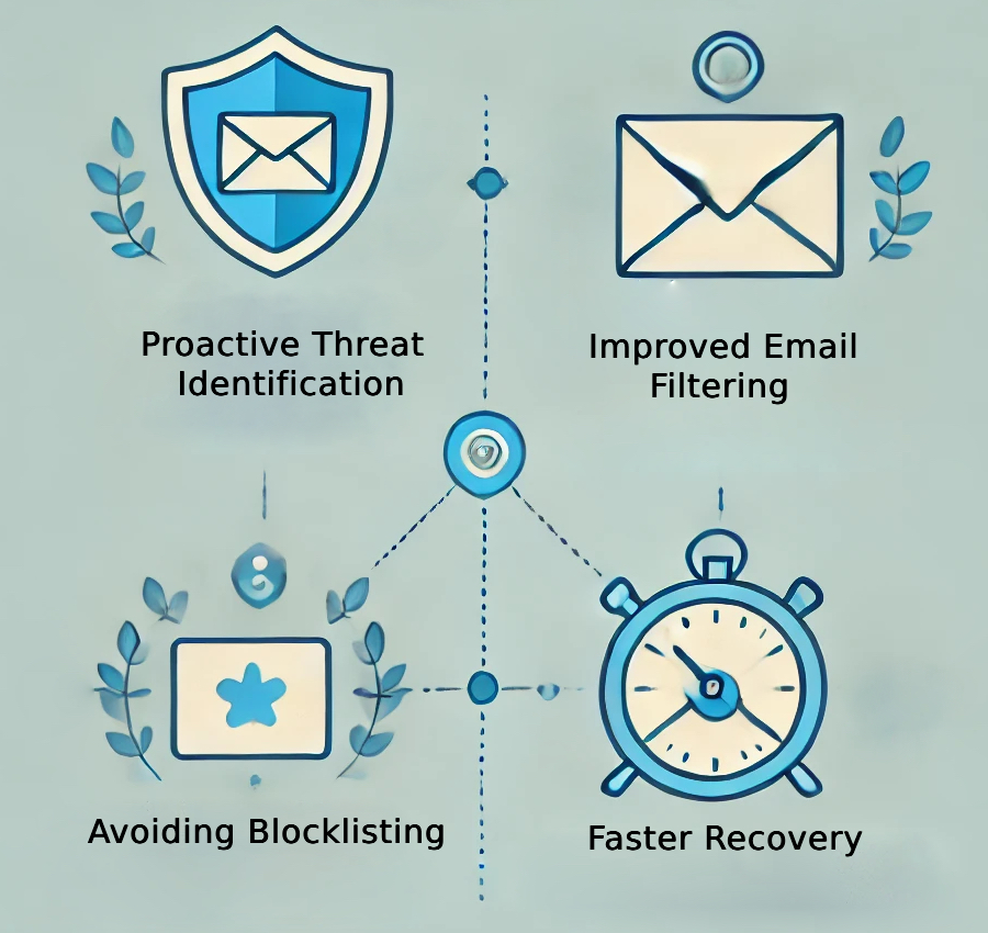 The Benefits of Using Email Threat Intelligence